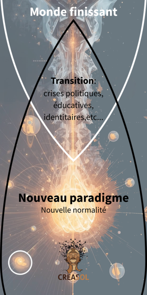 Schéma transition paradigmatique